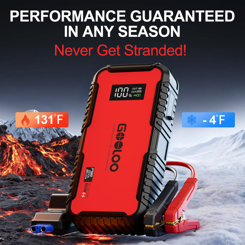 Booster auto GOOLOO GT3000, 3000 A, 44,4 Wh, cu încărcare rapidă USB-C 65 W [4]