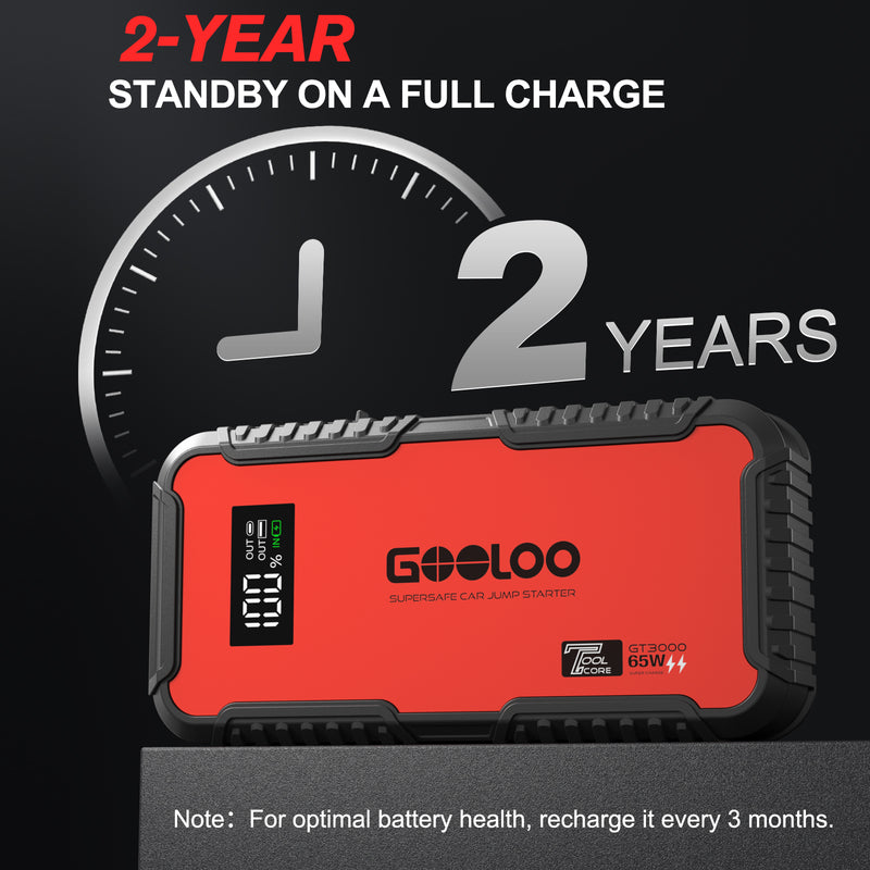 Booster auto GOOLOO GT3000, 3000 A, 44,4 Wh, cu încărcare rapidă USB-C 65 W [6]