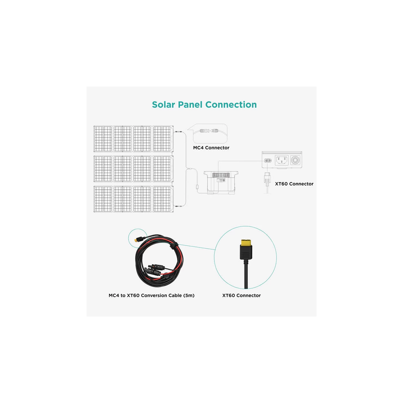Cablu EcoFlow conexiune Panouri Solare MC4 la XT60i, 2.5 m [2]