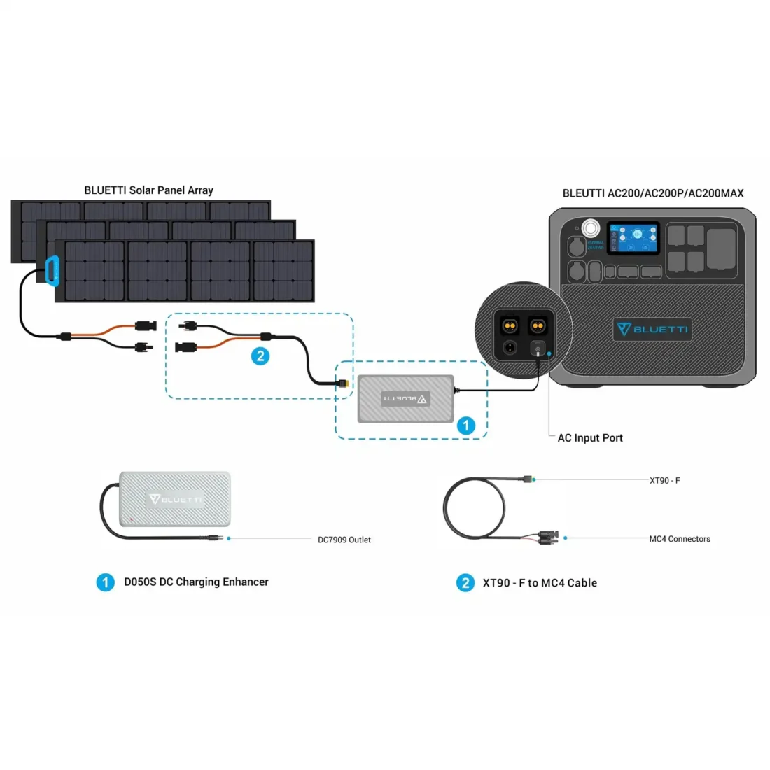 Amplificator de incarcare DC Bluetti D050S [6]