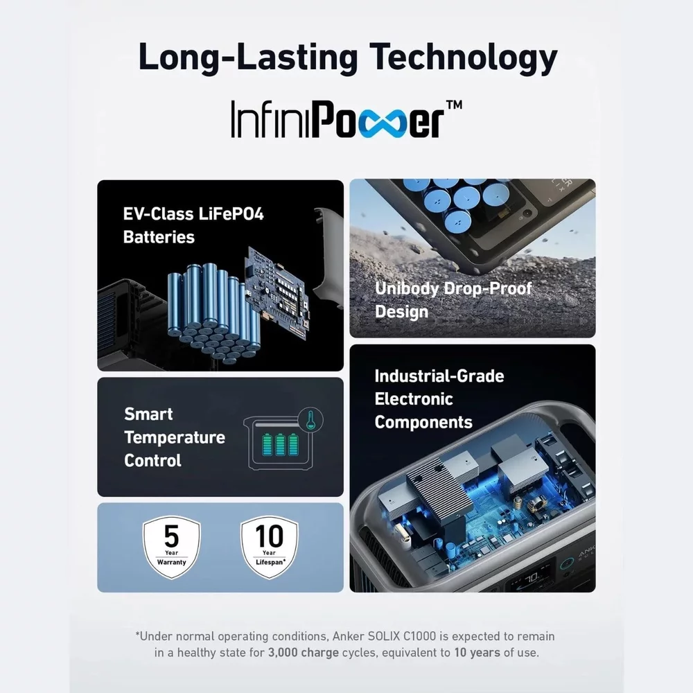 Baterie suplimentara Anker Solix BP1000X pentru statia de alimentare portabila Anker Solix C1000X, 1056Wh [13]