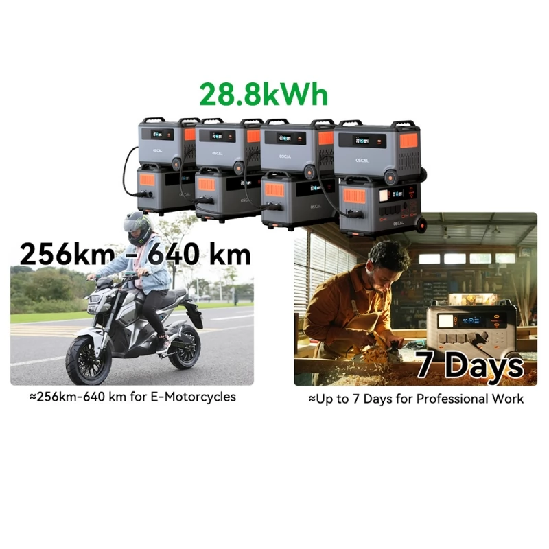 Modul extindere baterie Oscal BP3600 Negru,display, compatibil doar cu Oscal PowerMax 3600 [5]