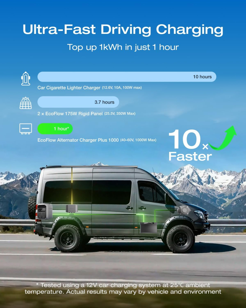Incarcator de alternator auto Ecoflow Charger Plus 1000 [8]