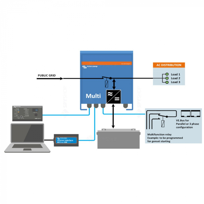 Invertor Cu Charger Monofazat 48V 3000W Victron Energy Multiplus 48/3000/35-16 Pmp483020001 [2]