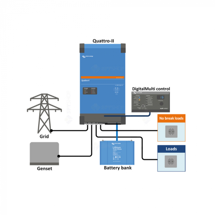 Invertor Hibrid Monofazat Cu Incarcator Victron Quattro-Ii 48V 5000W 48/5000/70-50/50 Qua482504010 [5]