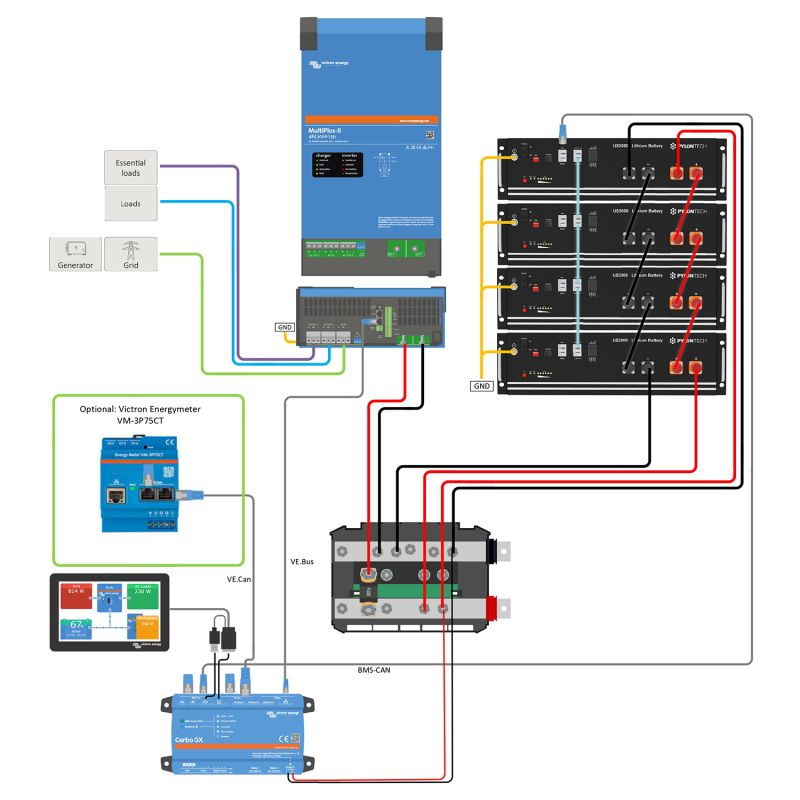 Kit fotovoltaic 14kWh cu baterie Pylontech LiFePO4 si invertor Victron MultiPlus II 48/5000 Monofazat pentru casa si off-grid [2]