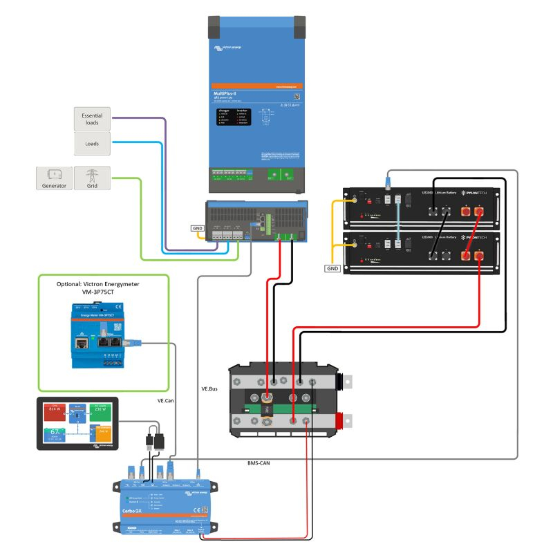 Kit fotovoltaic 4.8kWh cu baterie Pylontech LiFePO4 si invertor Victron MultiPlus II 48/3000 Monofazat pentru casa si off-grid [2]