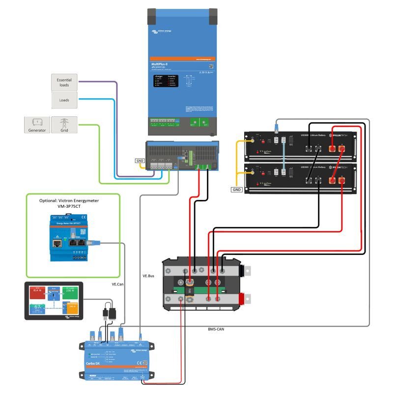 Kit fotovoltaic 7kWh cu baterie Pylontech LiFePO4 si invertor Victron MultiPlus II 48/5000 Monofazat pentru casa si off-grid [2]