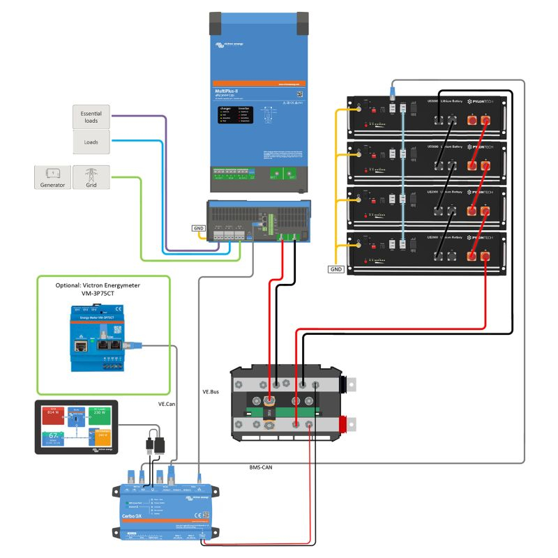 Kit fotovoltaic 9.6kWh cu baterie Pylontech LiFePO4 si invertor Victron MultiPlus II 48/3000 Monofazat pentru casa si off-grid [2]
