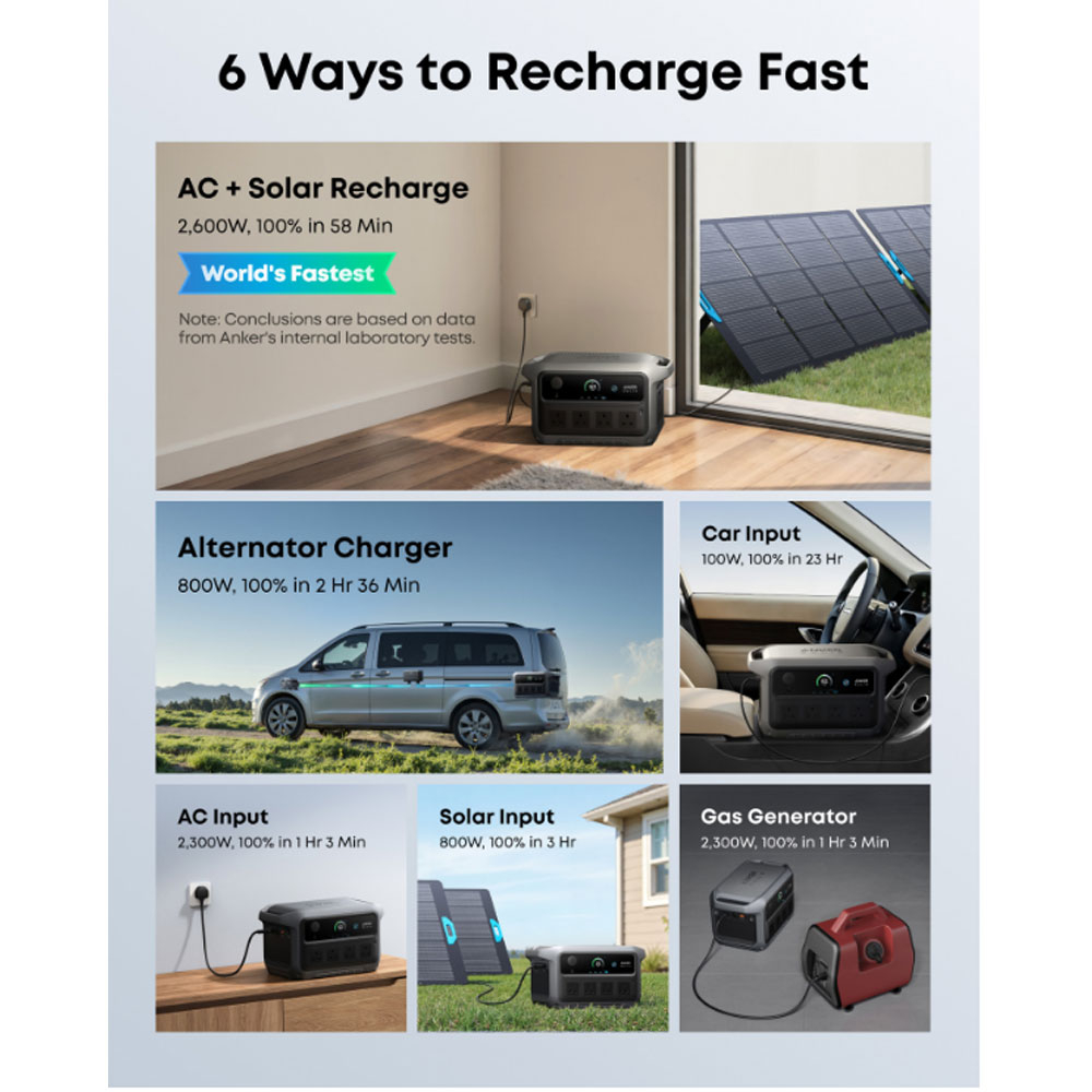 Kit generator solar portabil Anker SOLIX C2000 Gen 2, 2400W 2048Wh + 2X panouri 200W [14]