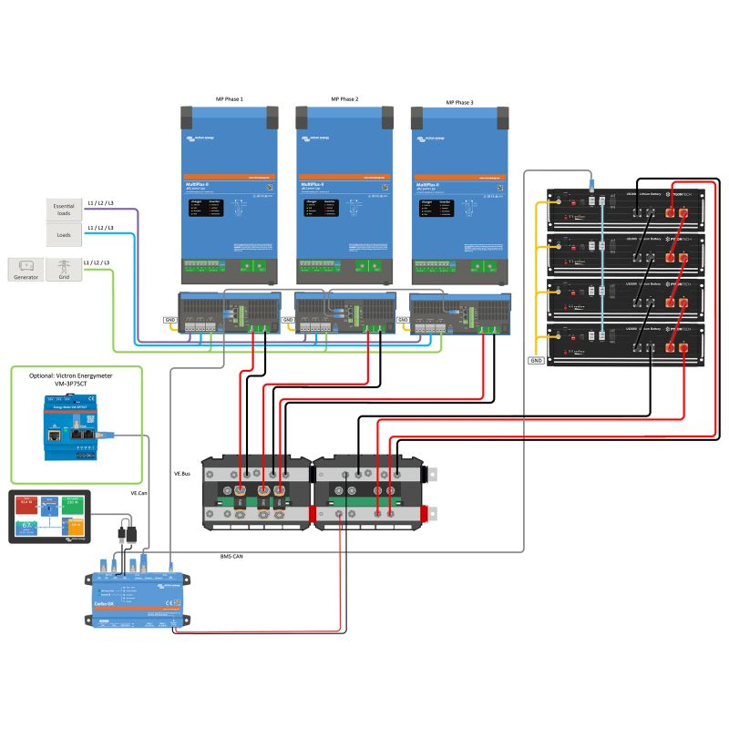 Kit trifazat 14kWh cu baterie Pylontech US3000C si 3x Victron MultiPlus-II 48/5000 pentru casa si sisteme fotovoltaice [2]