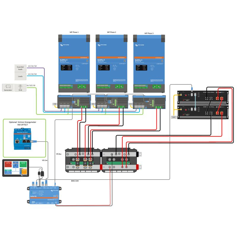 Kit trifazat 7kWh cu baterie Pylontech US3000C si 3x Victron MultiPlus-II 48/5000 pentru casa si sisteme fotovoltaice [2]