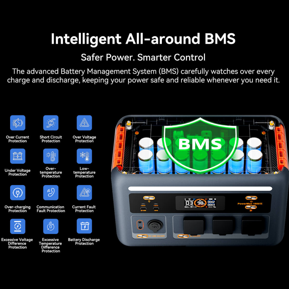 Kit generator solar portabil OSCAL PowerMax 1800, 1800W 1024Wh + panou solar 200W PM200 Plus [17]