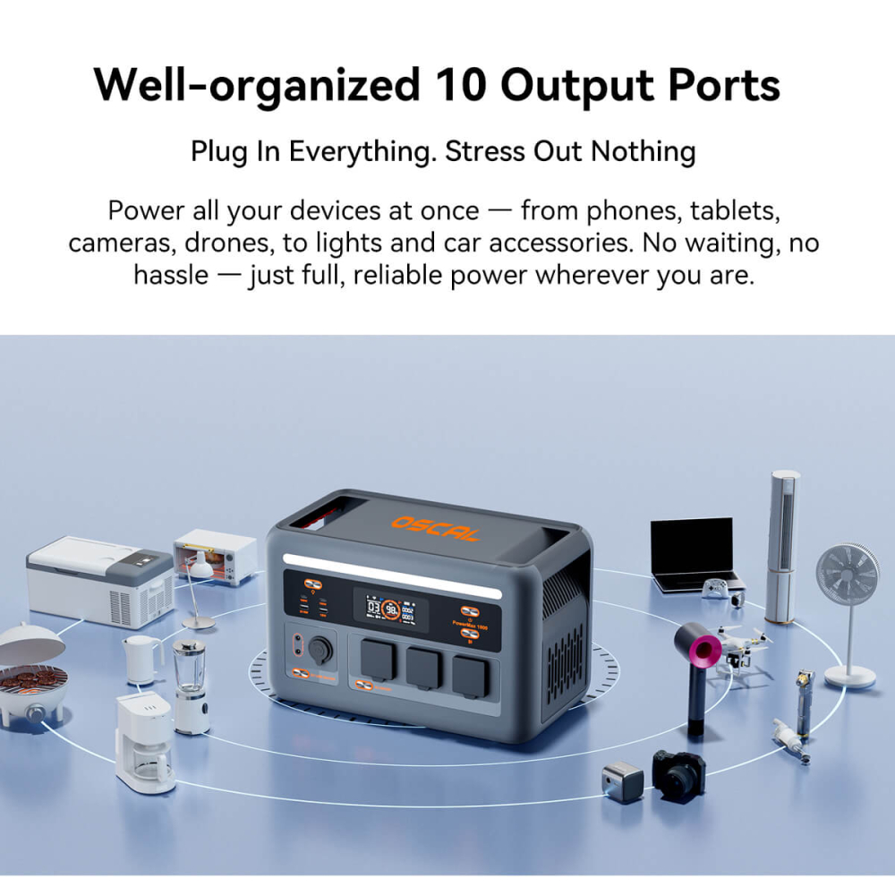 Kit generator solar portabil OSCAL PowerMax 1800, 1800W 1024Wh + panou solar 200W PM200 Plus [12]