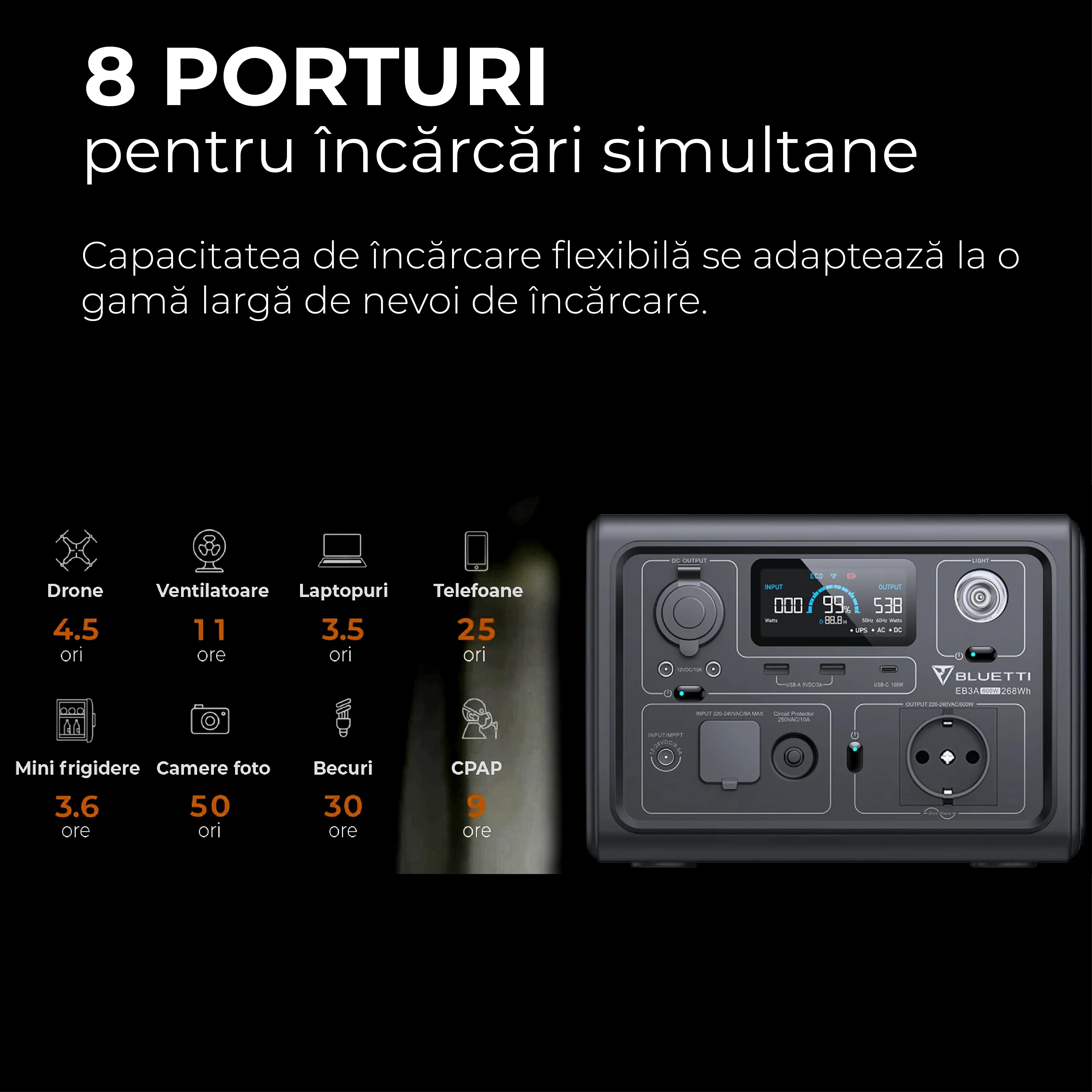 Statie de alimentare portabila Bluetti Poweroak EB3A 600W 268Wh, ecran LCD, 600W, 268,8Wh, LiFePO4, Putere de varf 1200W [9]