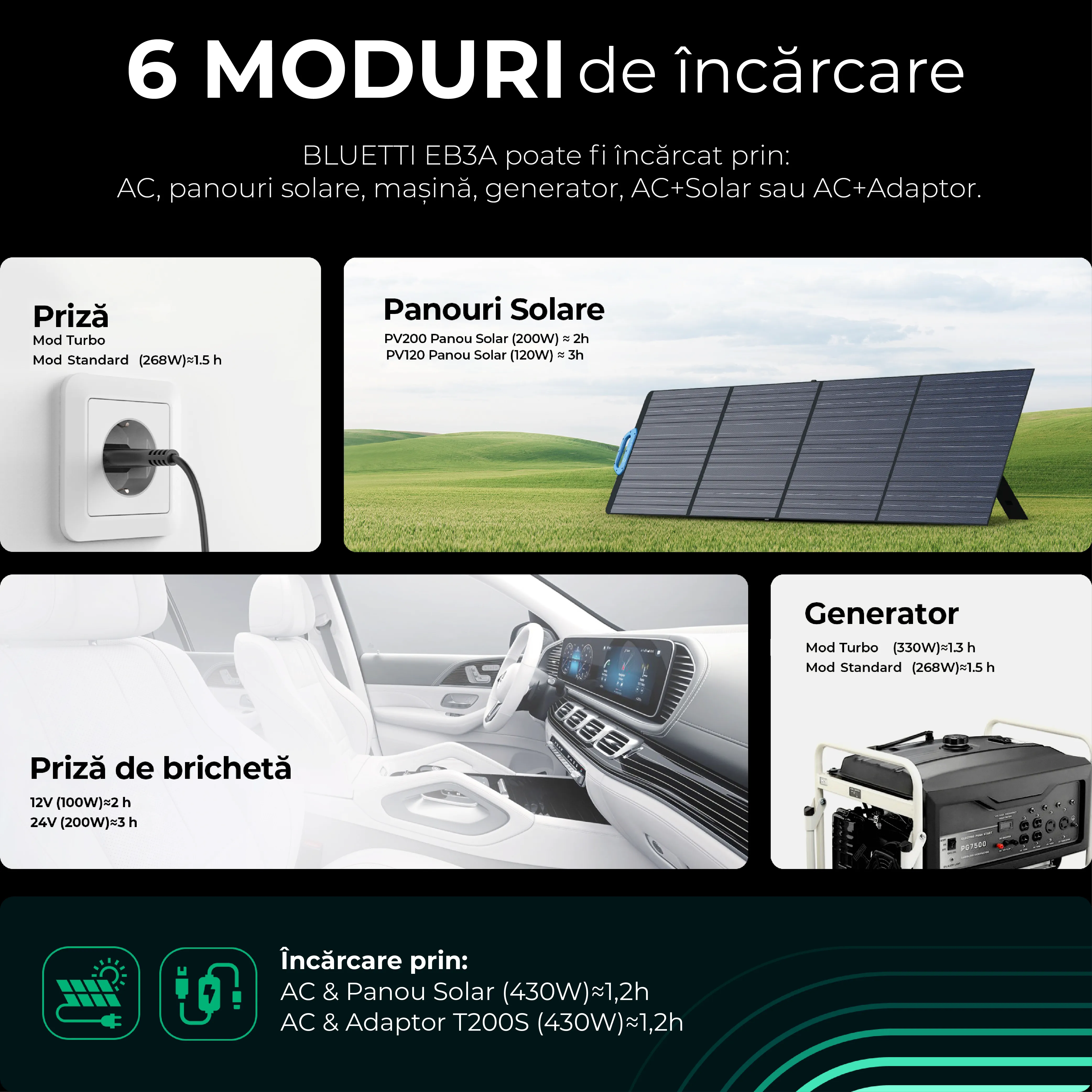 Statie de alimentare portabila Bluetti Poweroak EB3A 600W 268Wh, ecran LCD, 600W, 268,8Wh, LiFePO4, Putere de varf 1200W [10]