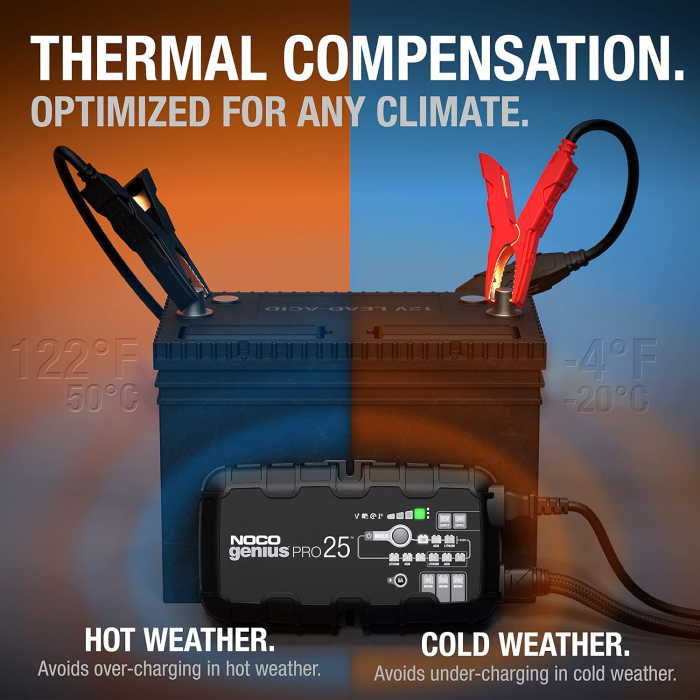 Redresor Acumulatori 6V 25A 12V 25A 24V 12A Smart , Nocogenius Pro25 [9]