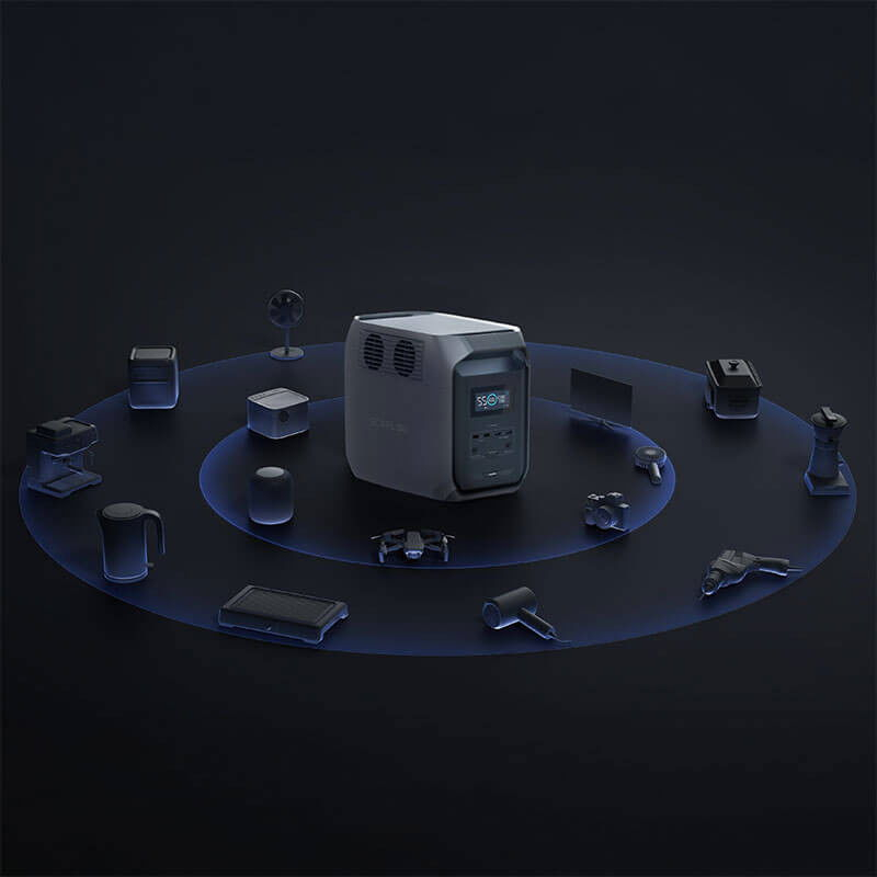 Kit Generator Solar Portabil 1536Wh 1800W EcoFlow Delta 3 1500 cu panou 400W [18]