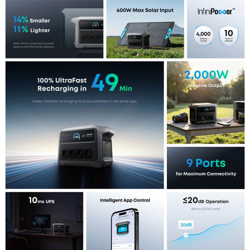 Kit Generator Solar Portabil Anker SOLIX C1000X Gen2 2000W 1024Wh + Panou Solar 215W [17]