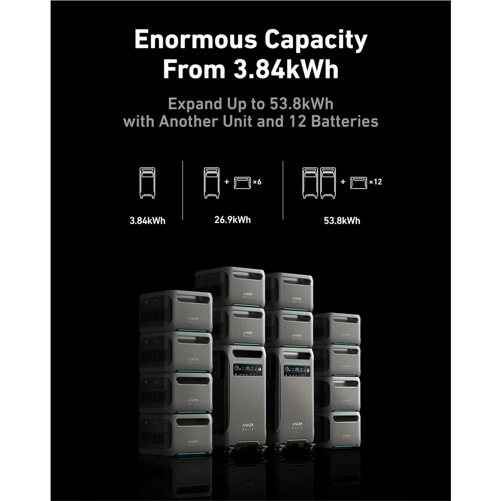 Kit Generator Solar 23,040Wh 6000W Anker Solix F3800 + BP3800 + panou solar 3 x 400W (1200W) [12]