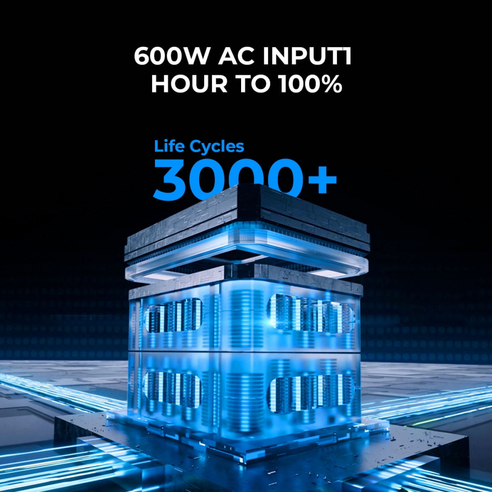 Kit Generator Solar Portabil 600W 1310Wh, Bluetti AC60P + B80P + panou 200W [18]