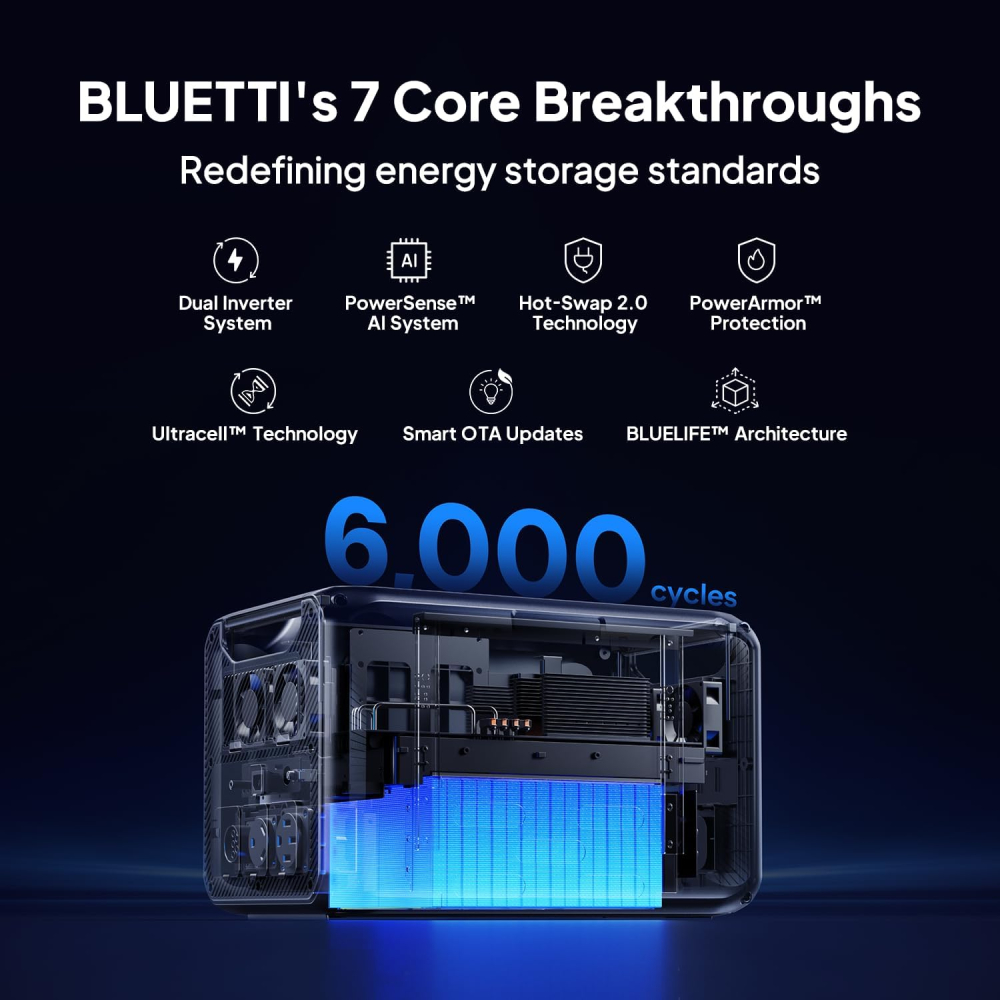 Kit generator solar portabil Bluetti Apex 300 3840W 8.2kWh + 2 panouri 350W [13]