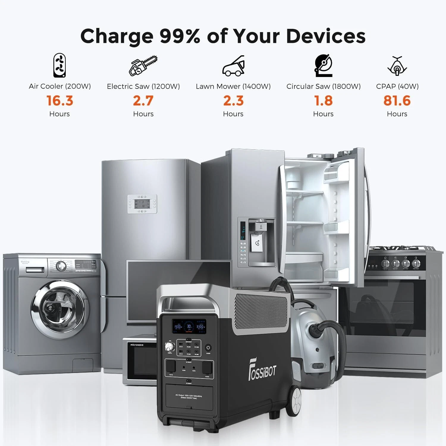 Kit generator solar portabil Fossibot F3600 Pro Negru, 3300W, 3840Wh cu panou 420W [12]