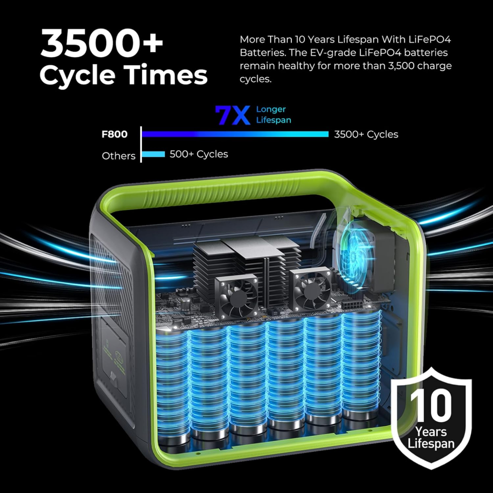 Statie de alimentare portabila Fossibot F800 Verde, 800W, 512Wh, Ecran LCD, Protectie BMS, 8 iesiri, Lanterna LED, SOS [8]