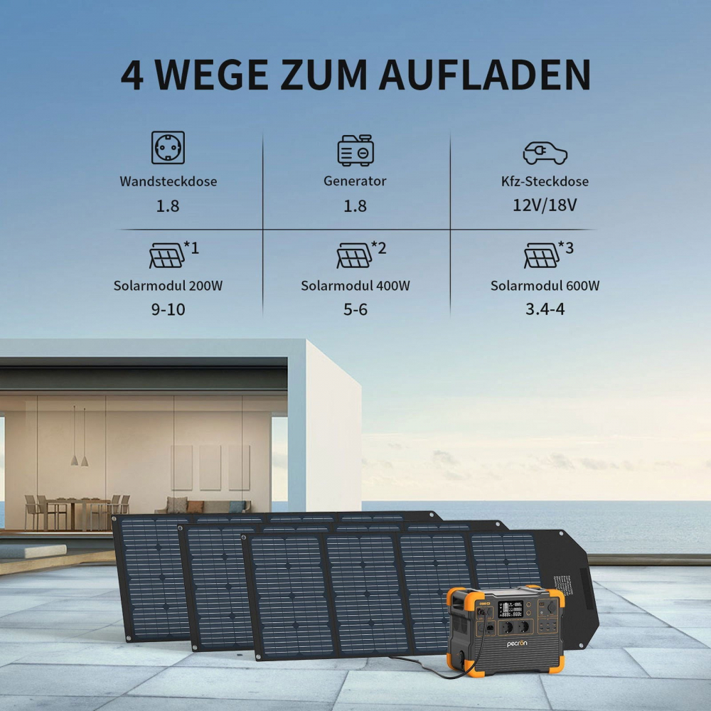 Kit generator solar portabil PECRON E1500LFP, 1536Wh, 2200W, 230V, Baterie LiFePO4 cu panou 200W [7]