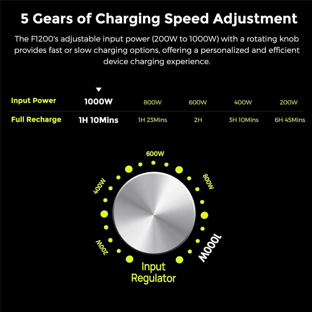 Statie de incarcare portabila Fossibot F1200 Verde, 1200W, 1024Wh, Ecran LCD, Protectie BMS, 7 iesiri, Lanterna LED, SOS [8]