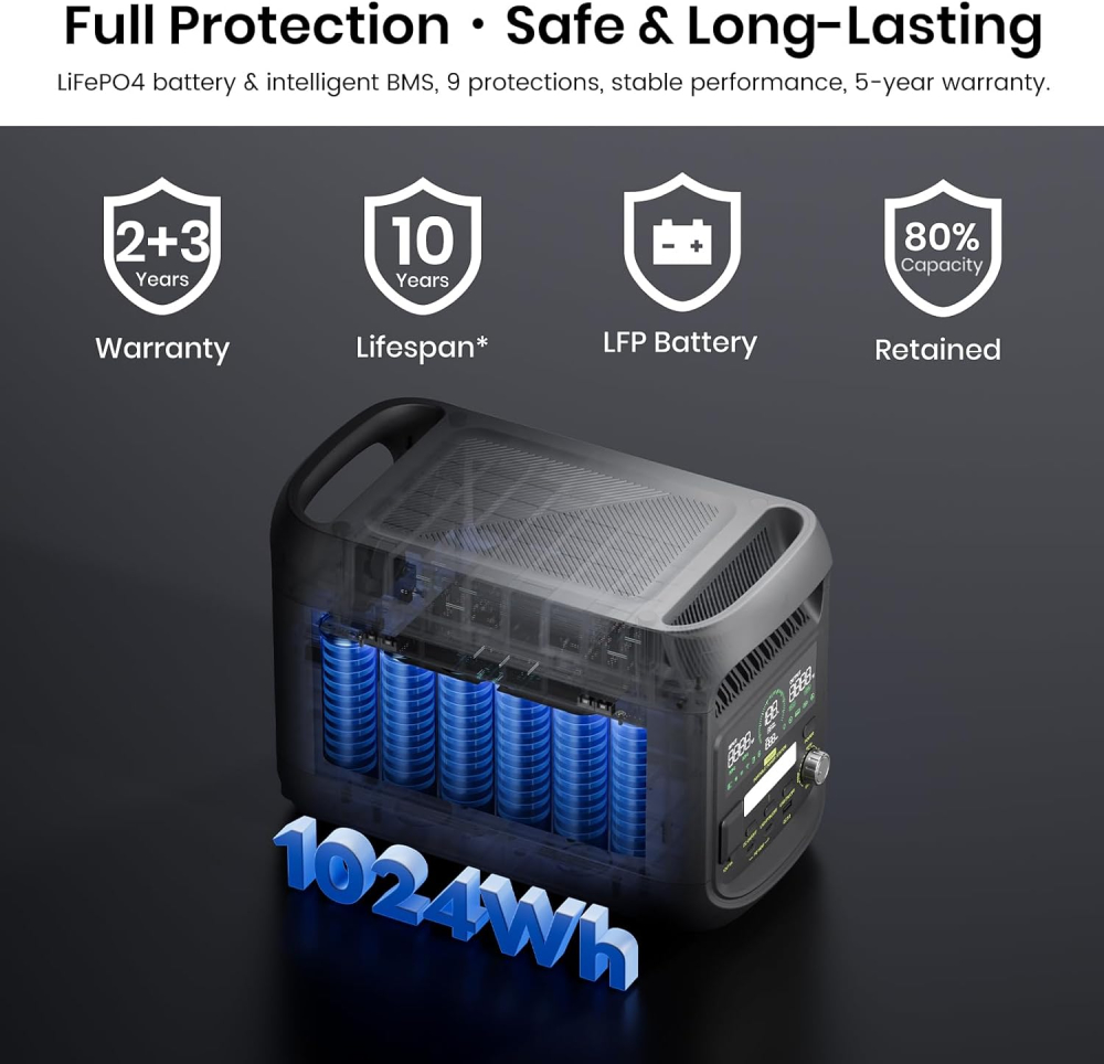 Kit generator solar portabil FOSSIBOT F1800 de 1800W 1024Wh (gri) cu panou 200W [12]
