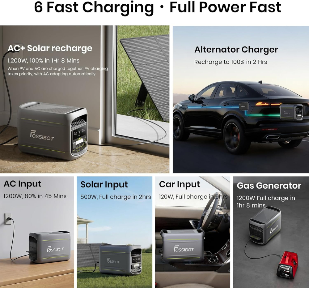 Kit generator solar portabil FOSSIBOT F1800 de 1800W 1024Wh (gri) cu panou 200W [13]