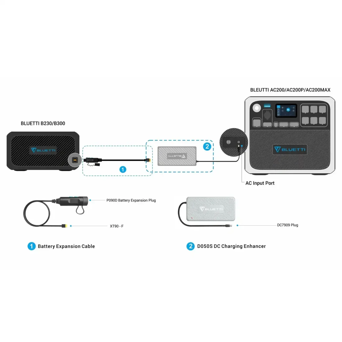 Amplificator de incarcare DC Bluetti D050S [3]