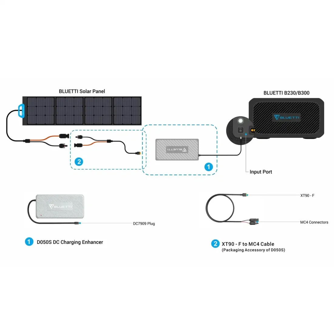 Amplificator de incarcare DC Bluetti D050S [4]