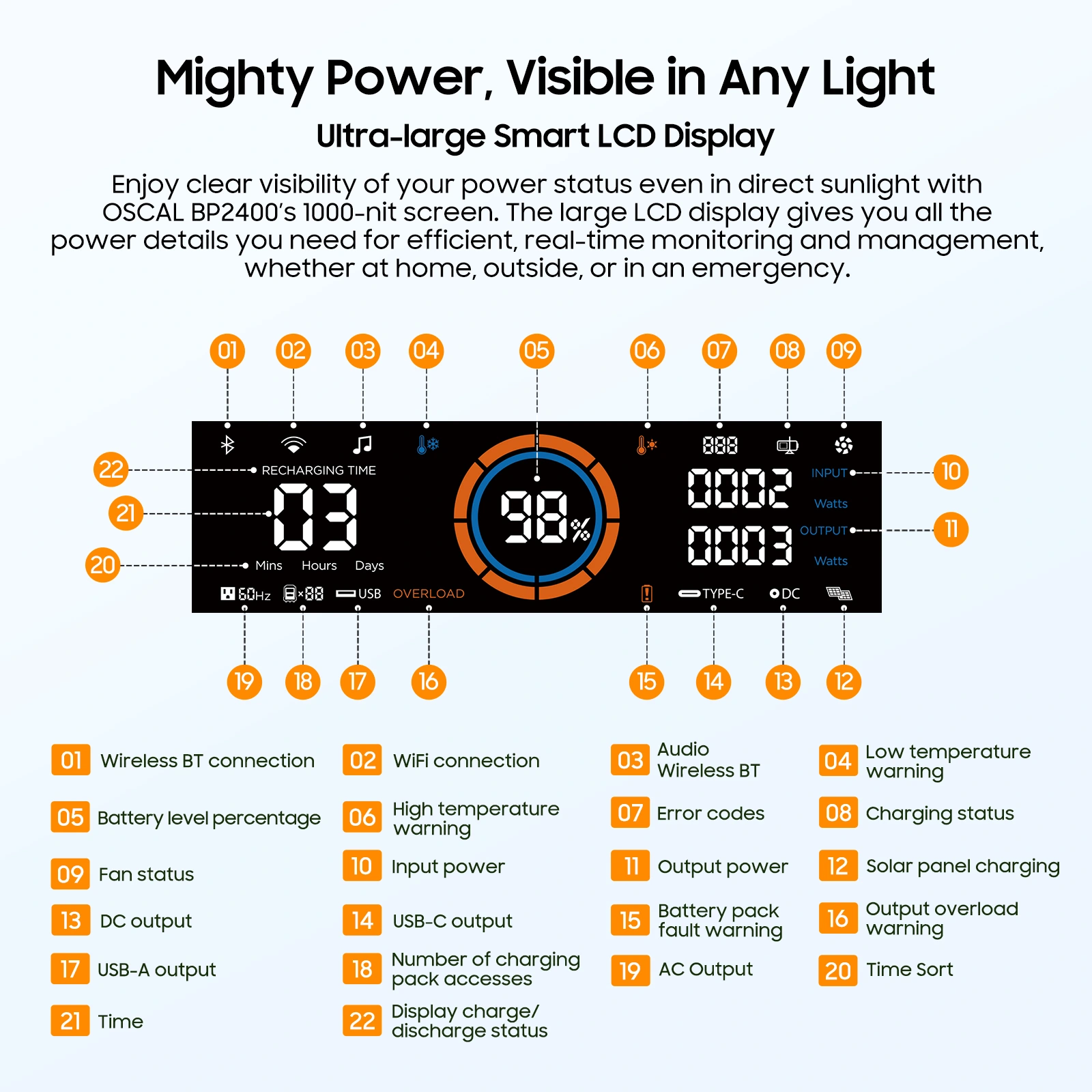 Baterie Blackview Oscal BP2400 Pro 2016Wh LiFePO4 pentru PowerMax 2400 Pro [11]