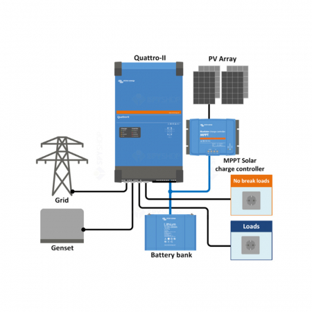 Invertor Hibrid Monofazat Cu Incarcator Victron Quattro-Ii 48V 5000W 48/5000/70-50/50 Qua482504010 [5]