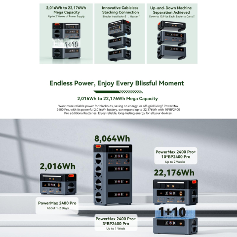 Kit generator solar portabil 2400W 22kWh Oscal PowerMax 2400Pro baterie auxiliara + panouri 4 x 200W [18]