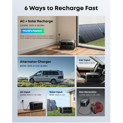Kit generator solar portabil Anker SOLIX C2000 Gen 2, 2400W 2048Wh + 2X panouri 200W [13]