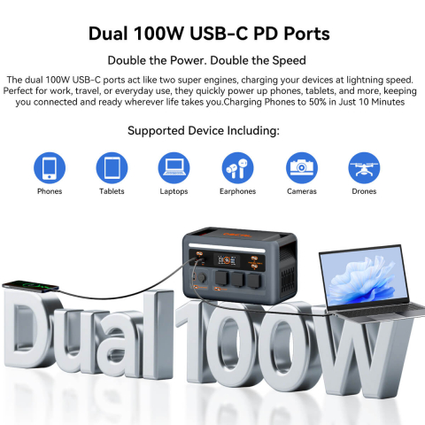 Kit generator solar portabil OSCAL PowerMax 1800, 1800W 1024Wh + panou solar 200W [12]