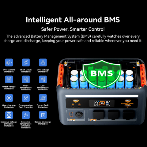 Kit generator solar portabil OSCAL PowerMax 1800, 1800W 1024Wh + panou solar 200W [16]