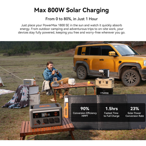 Kit generator solar portabil OSCAL PowerMax 1800, 1800W 1024Wh + panou solar 200W [13]