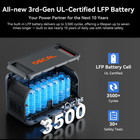 Kit generator solar portabil OSCAL PowerMax 1800, 1800W 1024Wh + panou solar 200W [15]