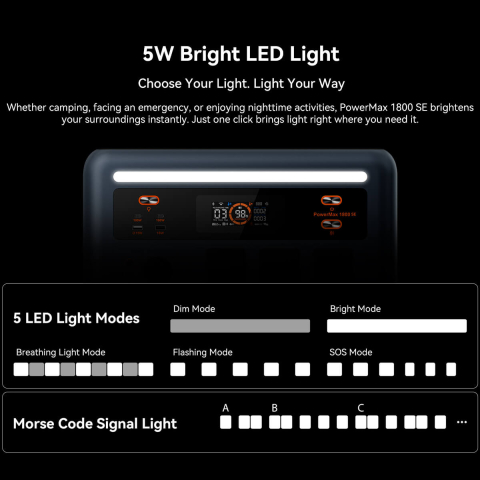 Kit generator solar portabil OSCAL PowerMax 1800, 1800W 1024Wh + panou solar 200W PM200 Plus [17]