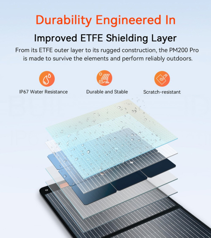 Panou solar portabil pliabil Oscal PM200 Pro 200W [7]