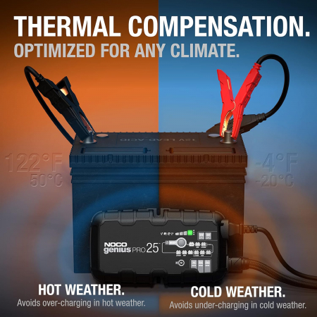 Redresor Acumulatori 6V 25A 12V 25A 24V 12A Smart , Nocogenius Pro25 [8]