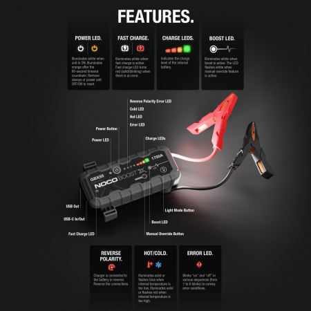 Robot Pornire Auto, Jump Starter Auto 12V Portabil, Curent Pornire 1750A Litiu-Ion, Noco Boost Gbx55 [6]