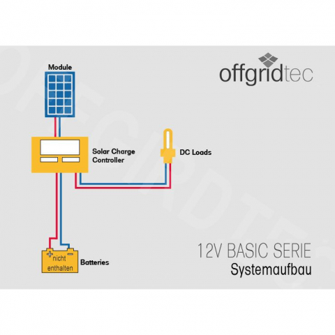 Kit fotovoltaic off-grid 150W 12V pentru cabane mici [6]