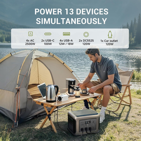 Statie de alimentare portabila Allpowers R2500 V2, 2500W 2016Wh [5]