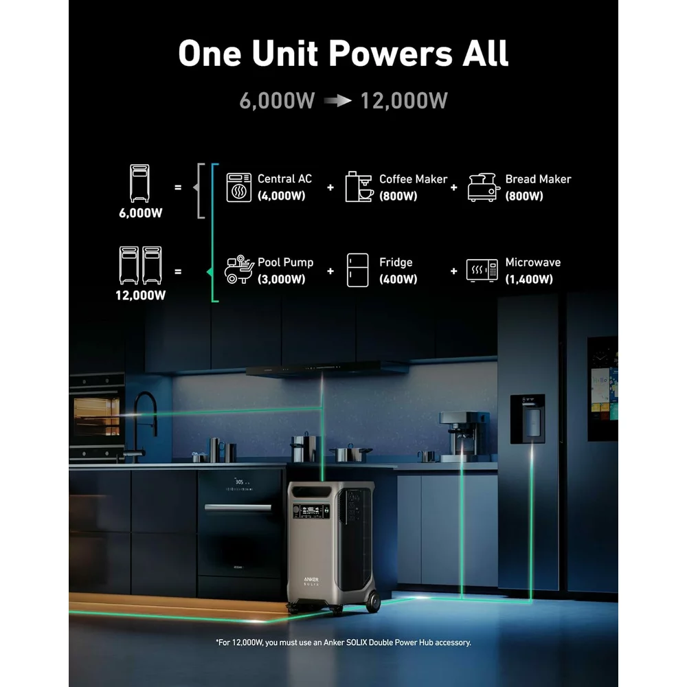 Kit Generator Solar 3840Wh 6000W Anker Solix F3800 + panou solar 400W (2x) [11]