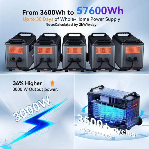 Kit Generator solar portabil OSCAL PowerMax 6000W 7200Wh + 3 panouri 200W [16]